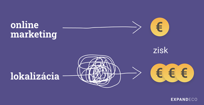 Ziskový rast e-shopu vďaka lokalizácii