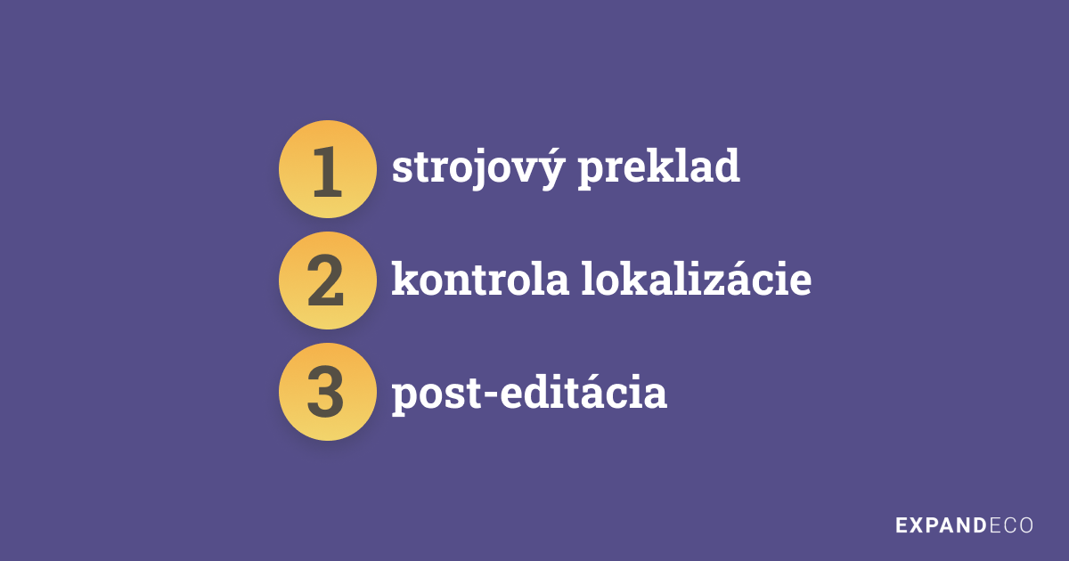 proces lokalizacie - strojovy preklad, kontrola, post-editacia