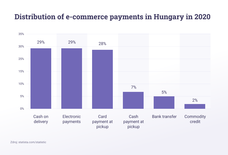 Ecommerce payments