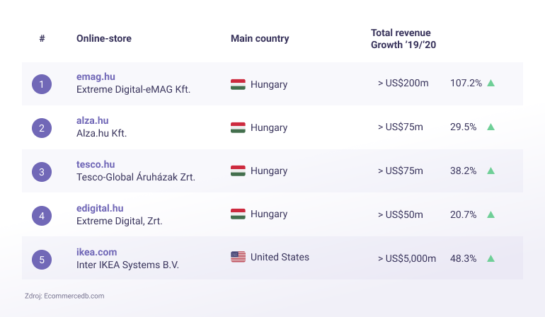 Total Revenue